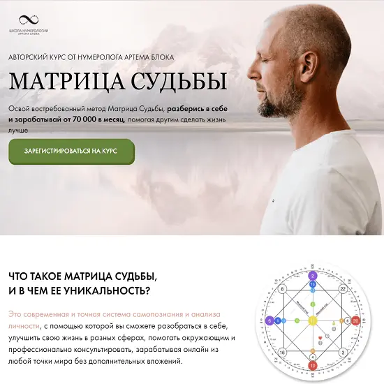 [Школа Нумерологии / Артем Блок - Матрица Судьбы. Тариф Для себя