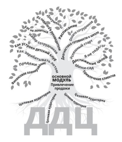 Умничка / Софья Тимофеева - Денежный детский центр. 15-й поток. Пакет Классический