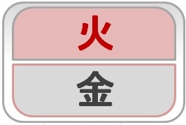 Юлия Бальсина - Проявленные и скрытые элементы в карте