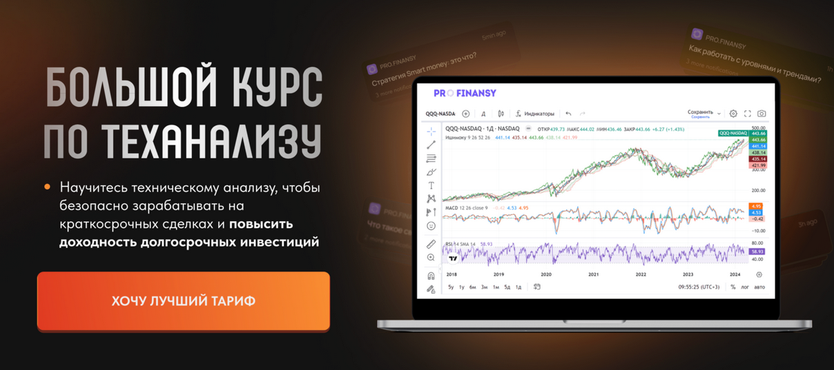 Pro.finansy / Ольга Гогаладзе - Большой курс по теханализу. Тариф Профи