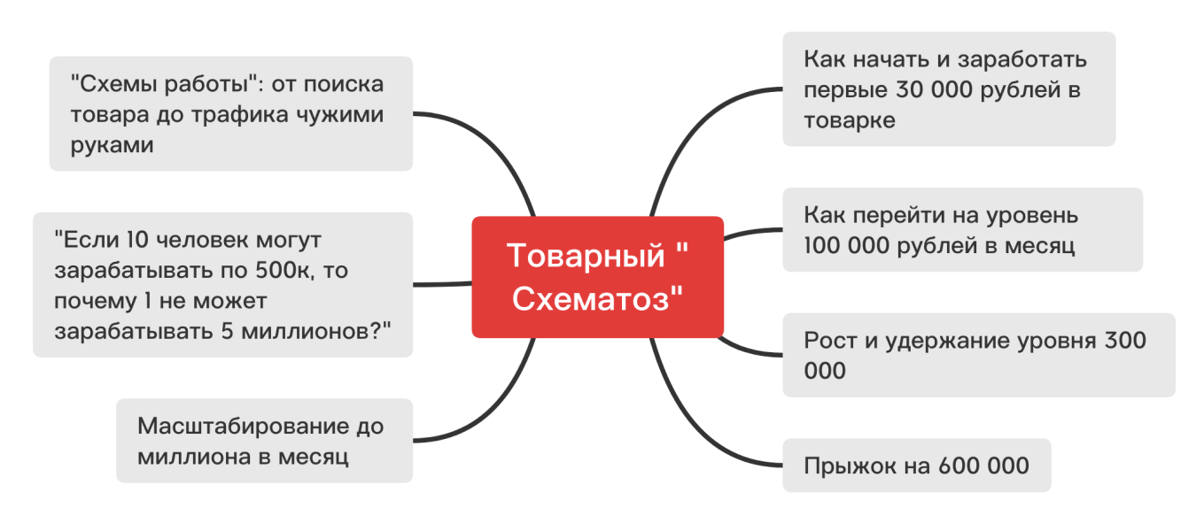 Евгений Дорохин / jonn22 - Товарный Схематоз