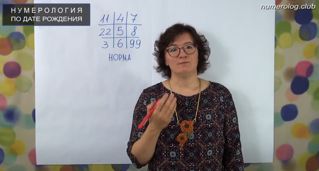 Анастасия Данилова - Основы нумерологии по дате рождения