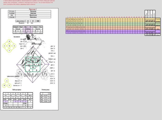 Айрэн По, Джули По - Матрица судьбы. Программа Совместимость (с трактовками) по конспектам