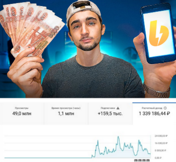 Даниил Постников - Западный YouTube. Тариф Начинающий. Ноябрь