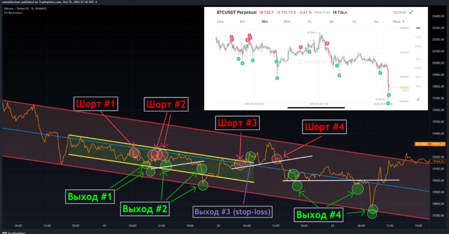Антон Клевцов - Марафон: Грамотный ТехАнализ