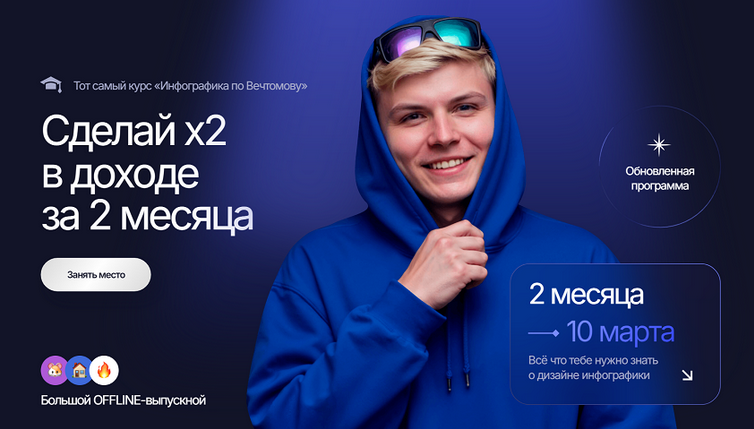 Глеб Вечтомов - Инфографика по Вечтомову. Тариф №2. Групповое обучение