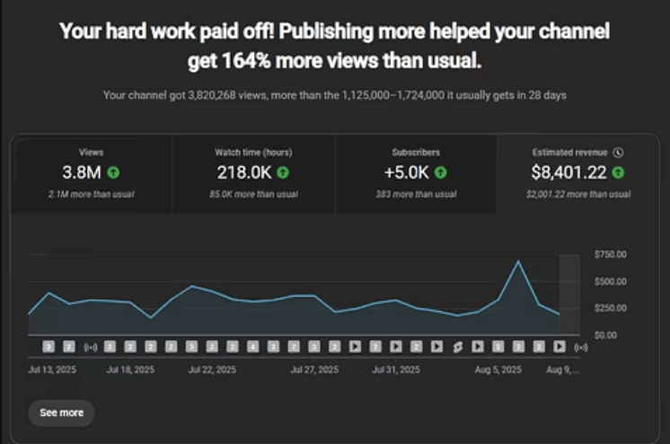 Майк Брем - Монетизация YouTube-канала за 30 дней