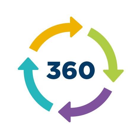 finance-academ - Инвест-система 360. Тариф Профи