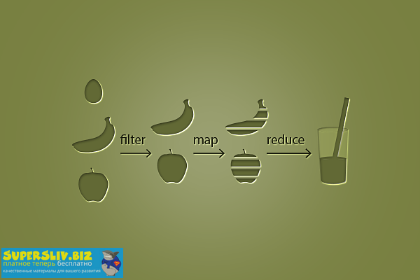 Кирилл Мокевнин - JS: Функции