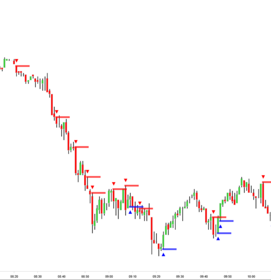 Order Flow без догадок / Mike Valtos - 10-недельная программа институционального трейдинга