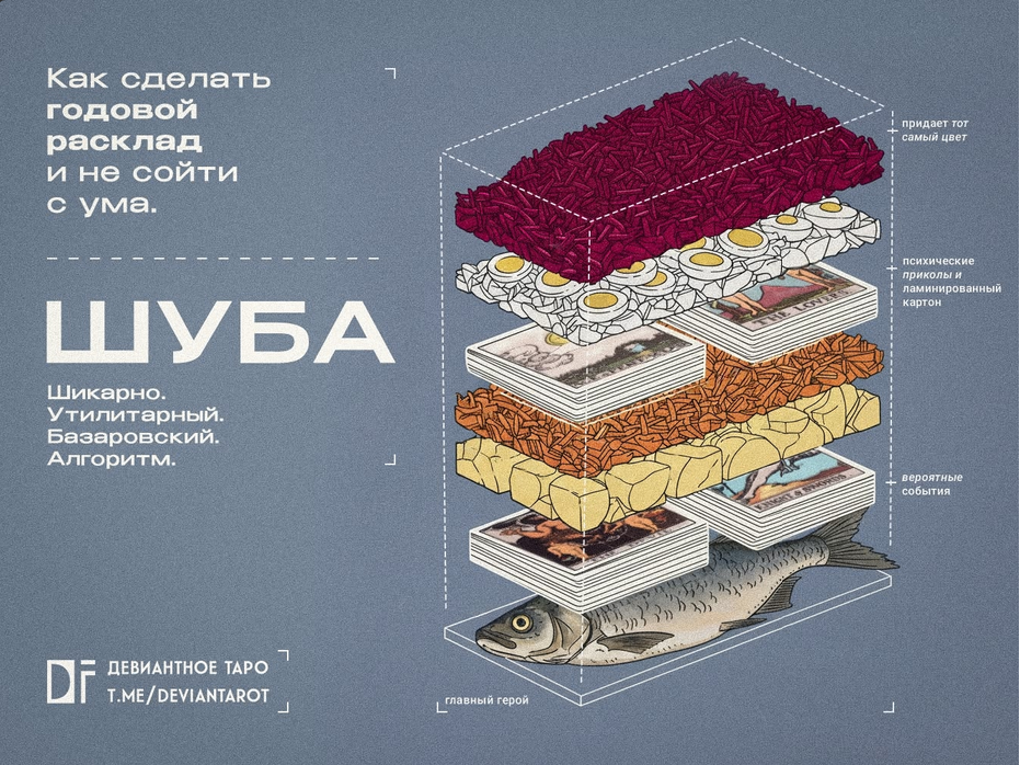 Алина Базарова - ШУБА: как сделать годовой расклад и не сойти с ума
