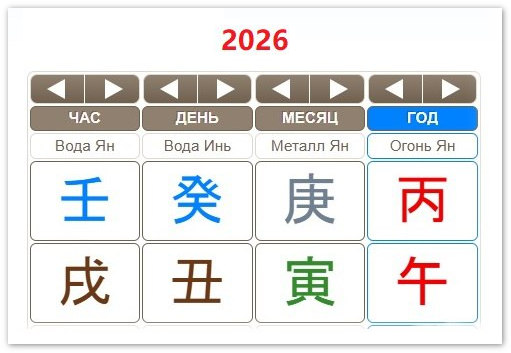 Ольга Фандорина - Годичное прогнозирование по гексаграммам