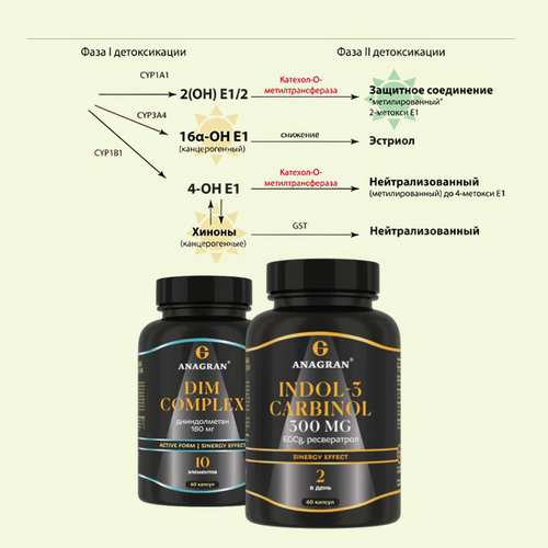 Клуб ХИВ / Ирина Хисамова - Индол-3-Карбинол и ДИМ