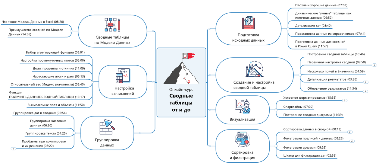 Планета Excel - Николай Павлов → Сводные таблицы от и до