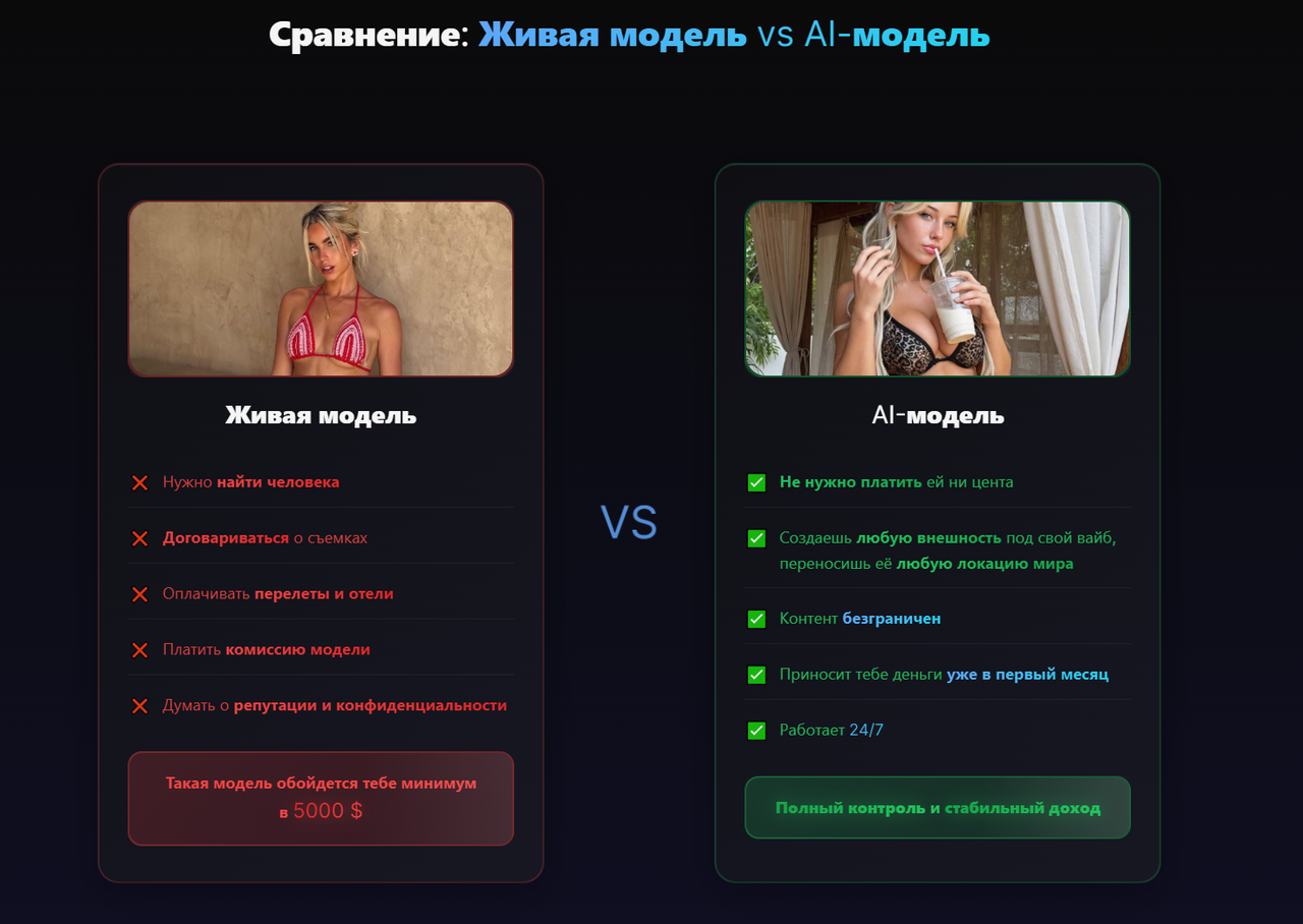 Ilya Che - AI-модель 2.0. Запусти свою AI-модель и заработай. Тариф 2 Все и сразу