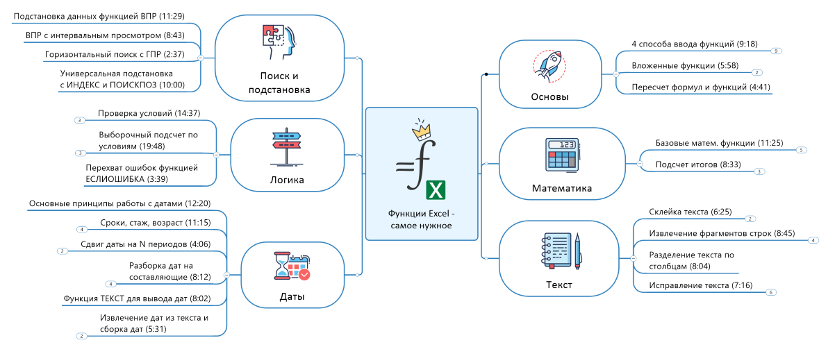 Николай Павлов → Функции Excel / Планета Excel - самое нужноe